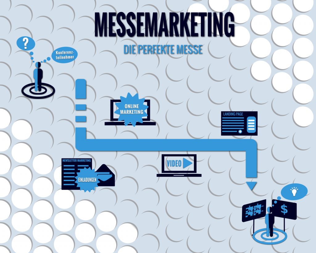 Infografik: Messemarketing (web layout)